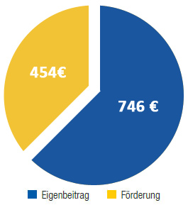 Firmenkunden